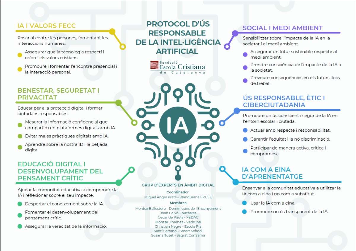 Les recomanacions de la FECC, sobre l'ús de la Intel·ligència artificial, es fonamenten en 6 eixos I FECC